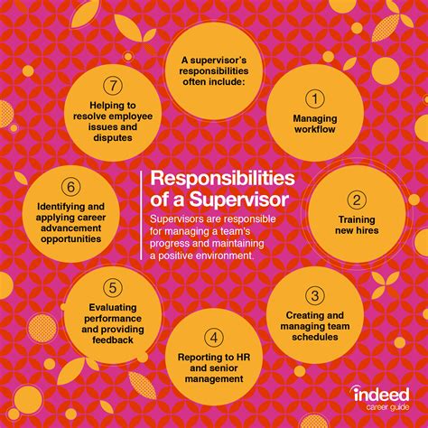 What is a pit supervisor and how to become one .